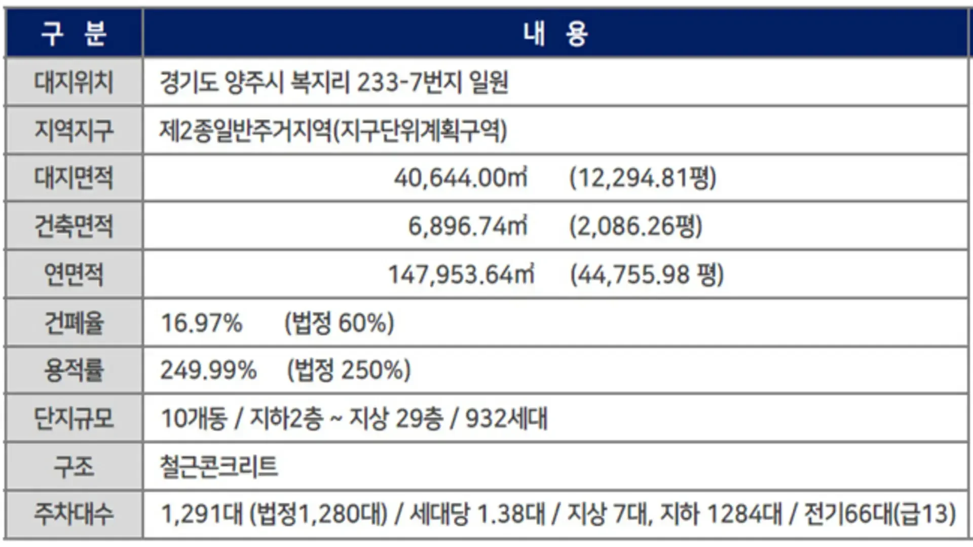 양주 두산위브 모델하우스 모델하우스 사업안내